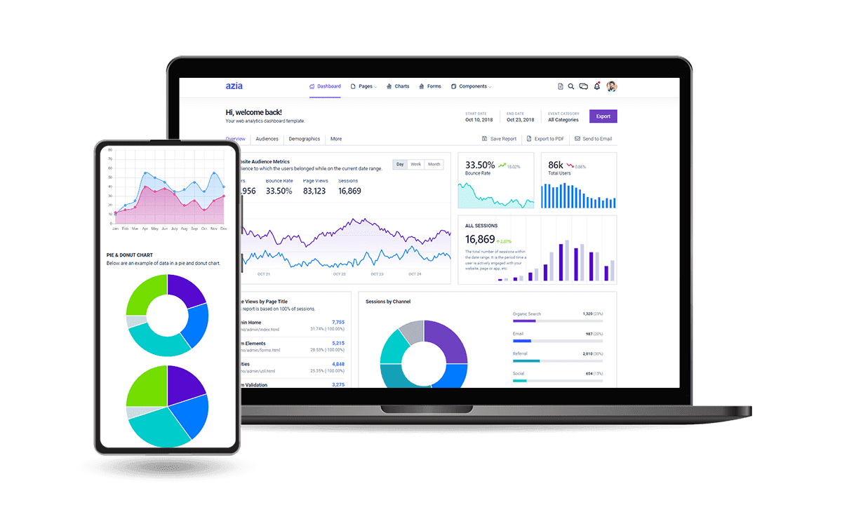 Cloud-Based Business Intelligence Dashboard